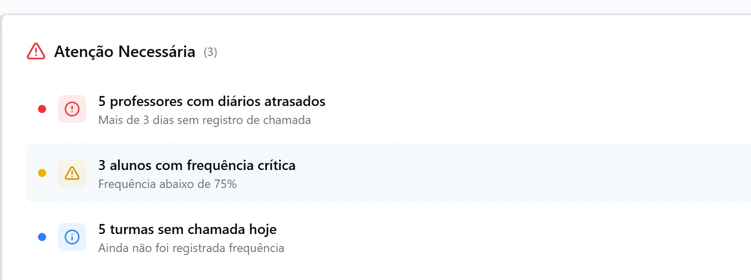 Painel da direção com os avisos do dia sobre diários e frequência.
